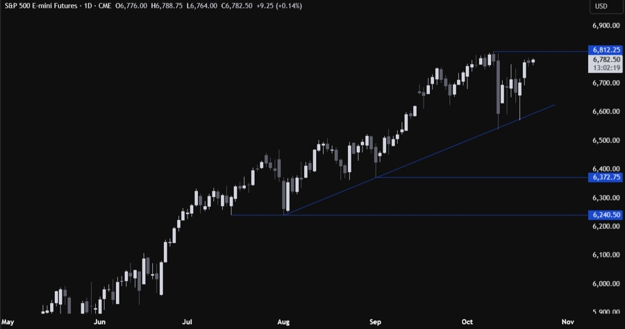 S&P 500