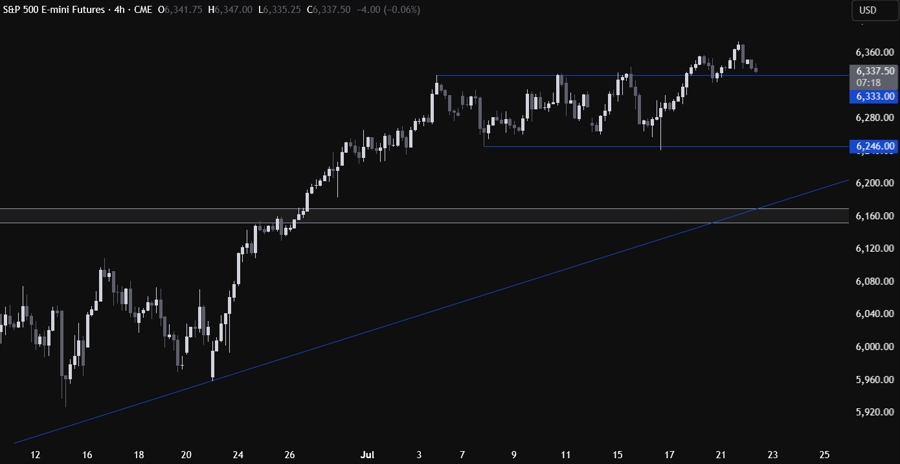 S&P 500