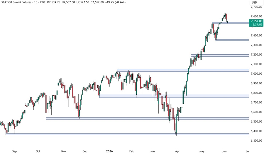 S&P 500