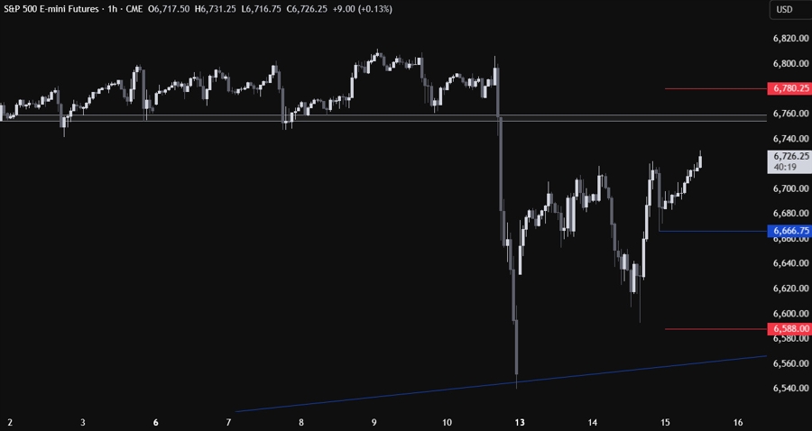 S&P 500