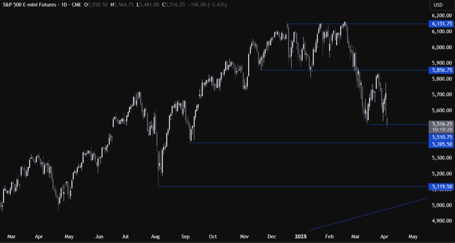 S&P 500