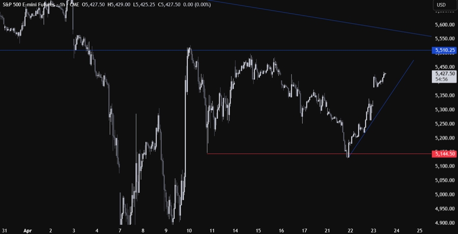 S&P 500