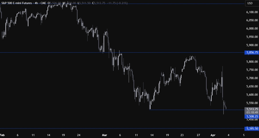 S&P 500