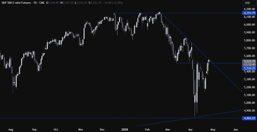 S&P 500