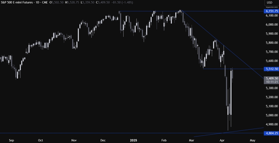 S&P 500
