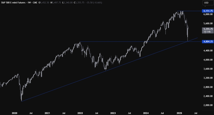 S&P 500