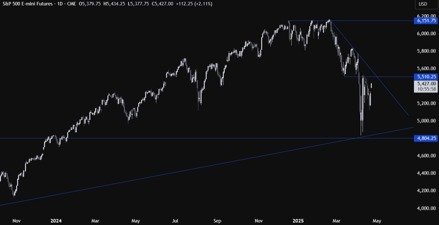 S&P 500