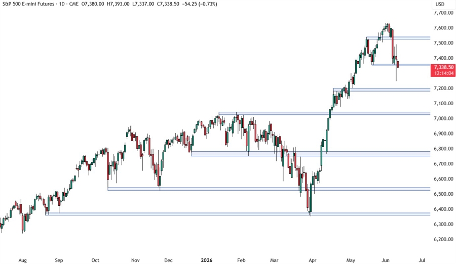 S&P 500