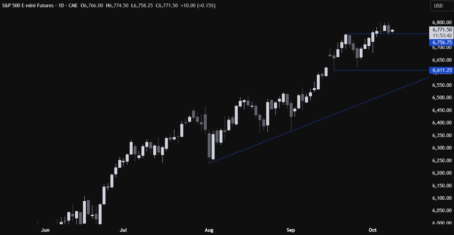 S&P 500