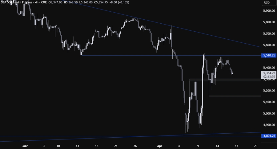 S&P 500