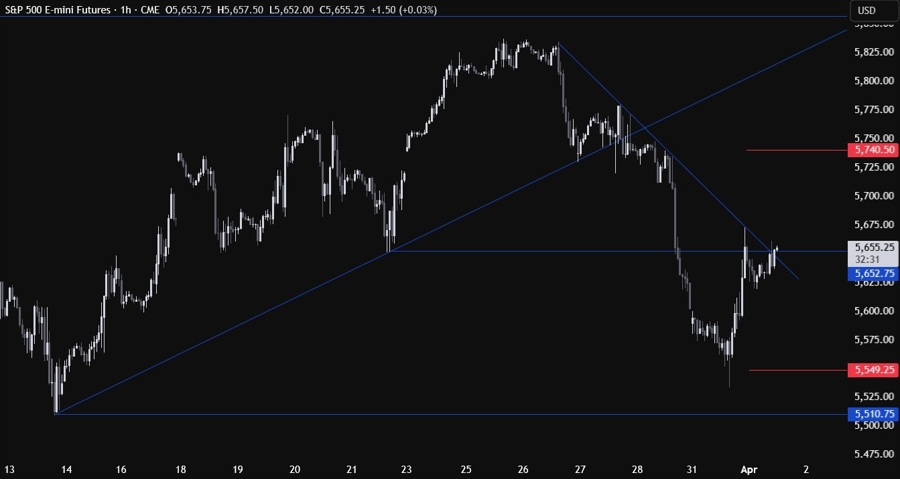 S&P 500