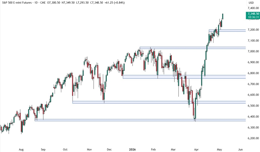 S&P 500