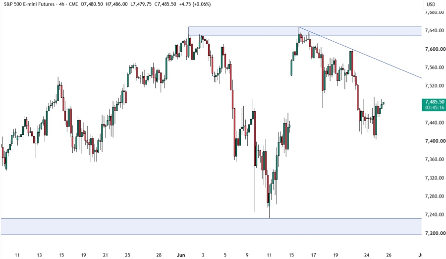 S&P 500