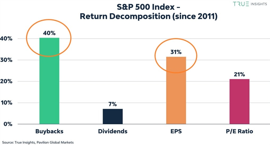 S&P 500