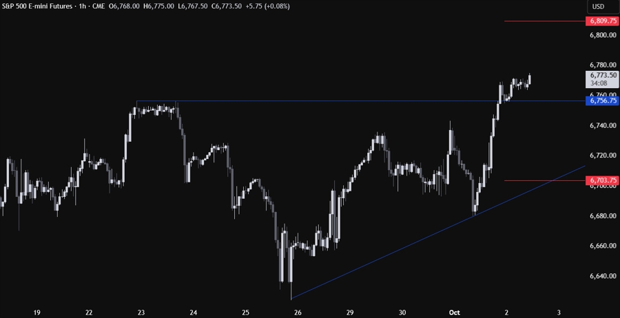 S&P 500