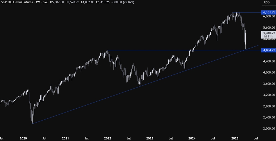 S&P 500