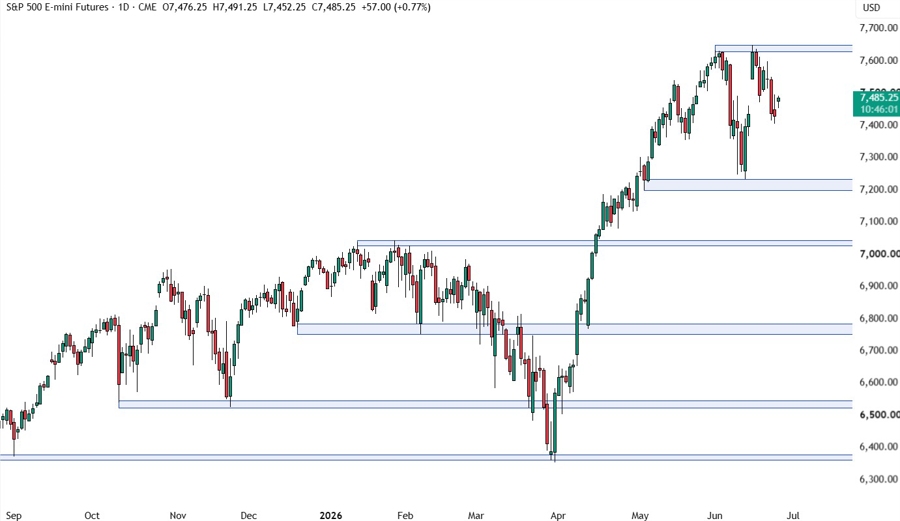 S&P 500