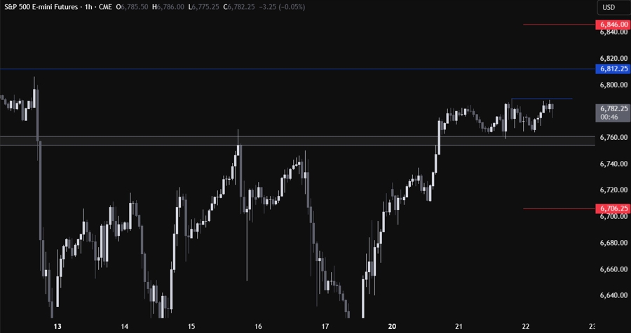 S&P 500