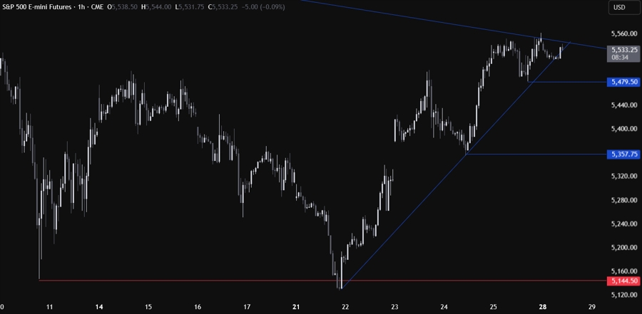 S&P 500