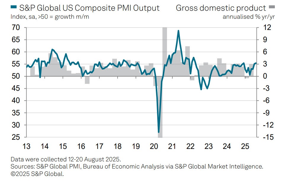 S&P Global