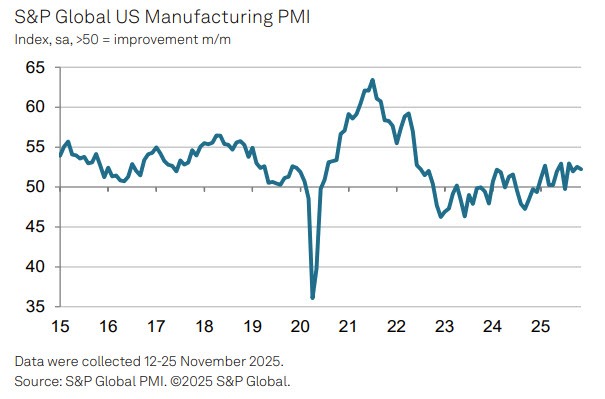 S&P US manufacturing