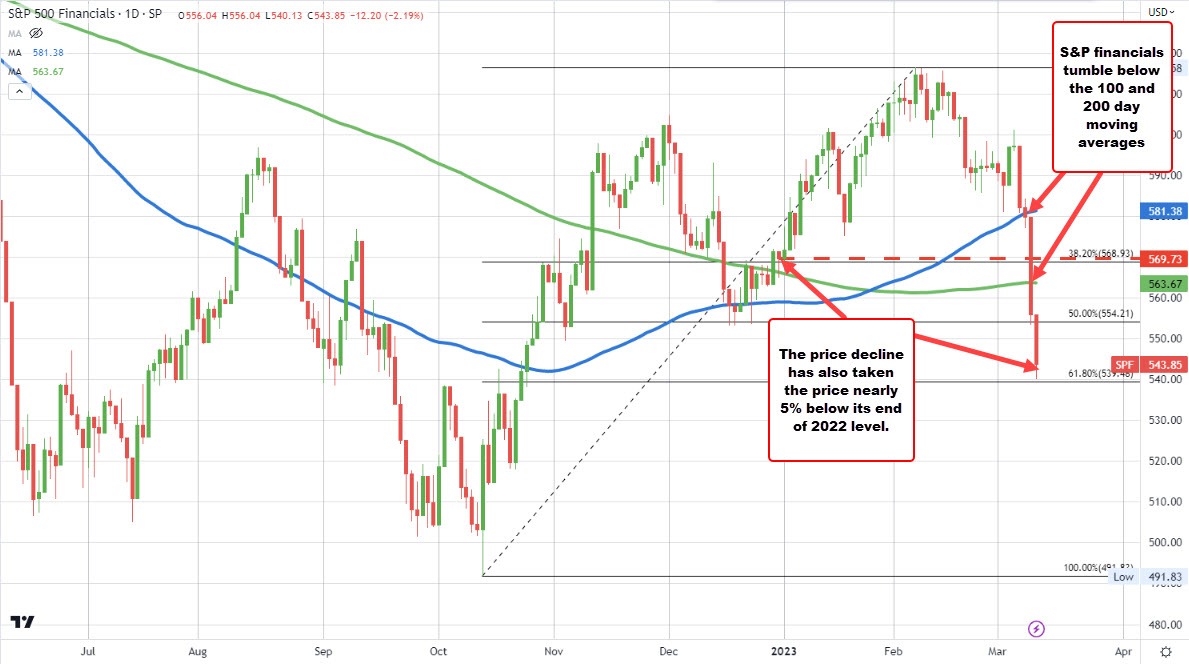 S&P financial