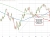 S&P financial