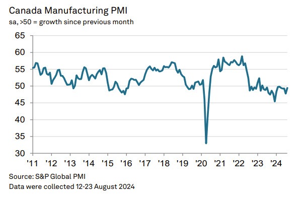 S&P global
