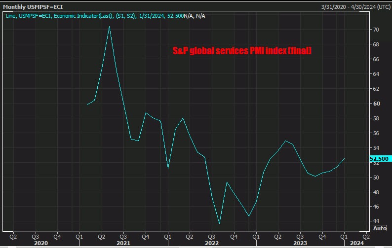 S&P global