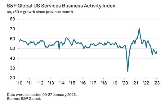 S&P global