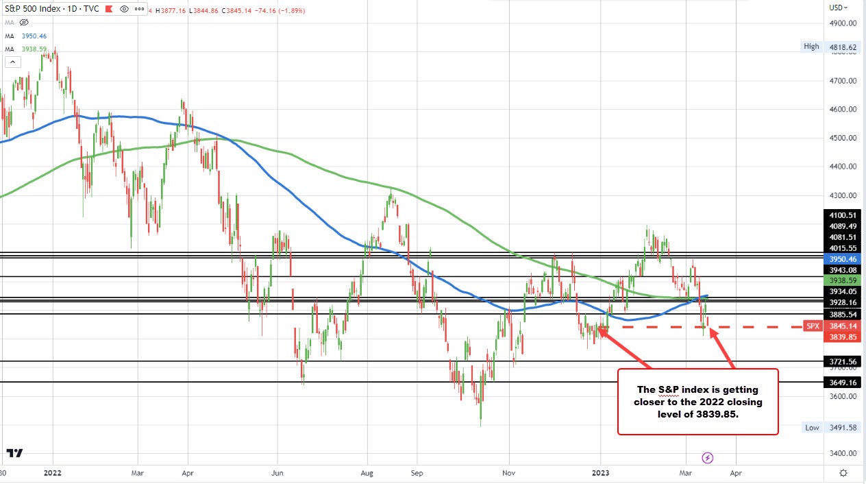 S&P index