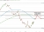S&P index