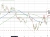 S&P index