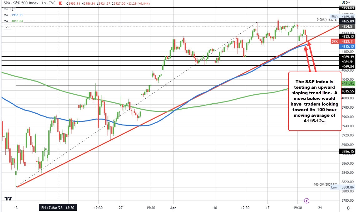 S&P index