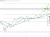S&P index