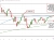 S&P index