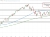 S&P index