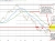 S&P index