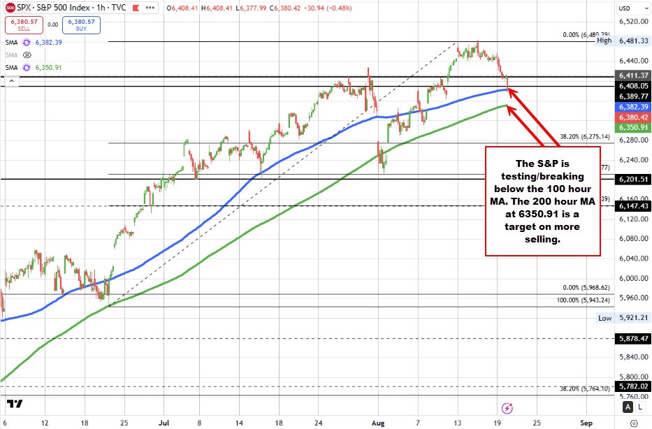 S&P index