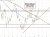 S&P index