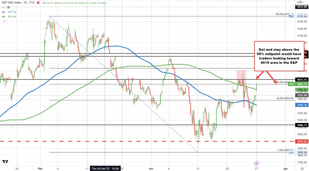 S&P index
