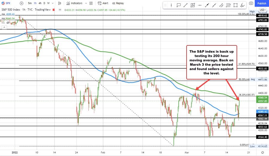 S&P index