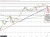 S&P index