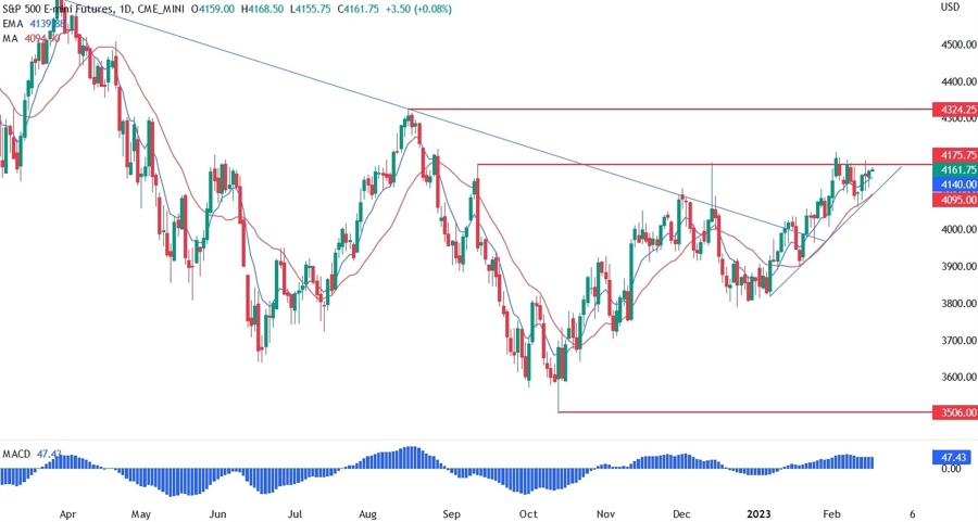 S&P500