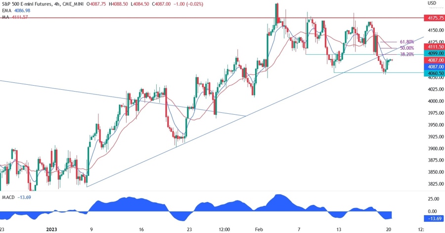 S&P500