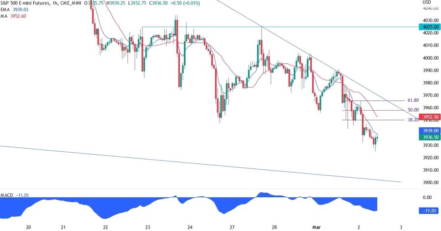 S&P500