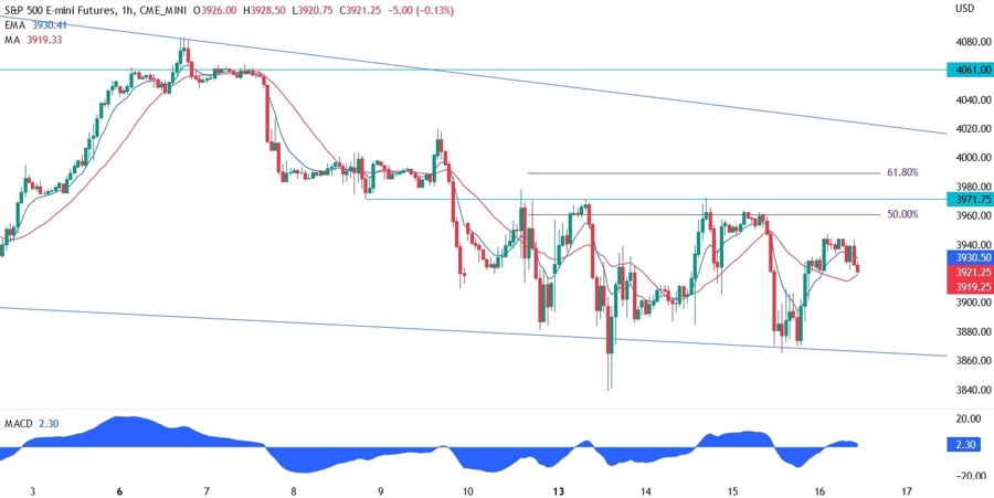 S&P500