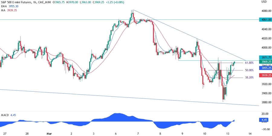 S&P500