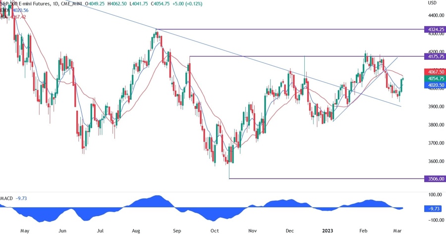 S&P500