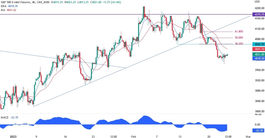 S&P500